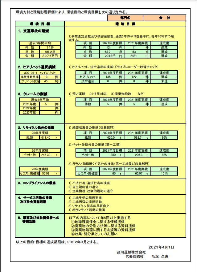 PDCAサイクル